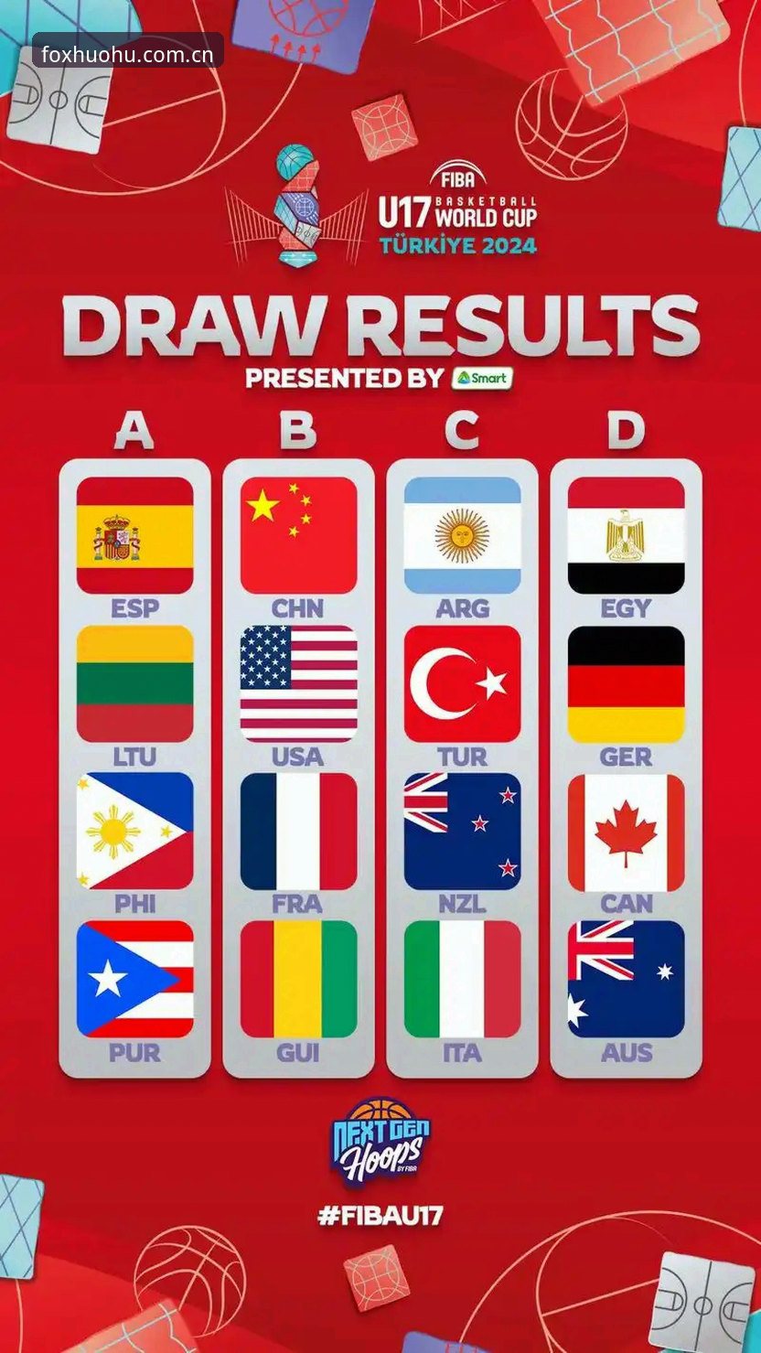 U17世界杯抽签结果深度解读教程——火狐体育平台带你掌握赛事关键信息
